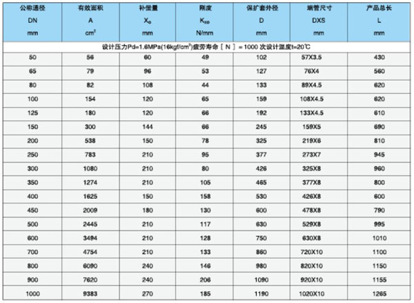 無(wú)約束型補(bǔ)償器